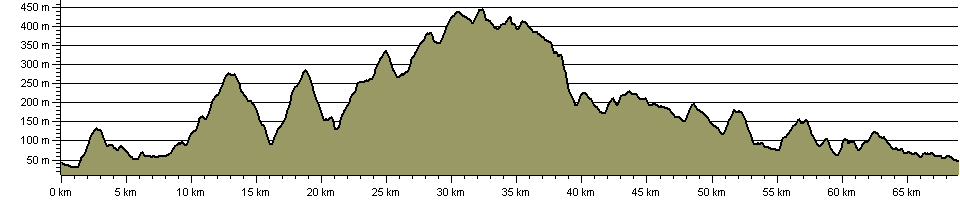 Sheffield Way - Route Profile