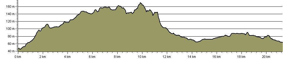 Silkin Way - Route Profile