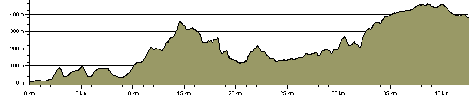 Sirhowy Valley Walk - Route Profile