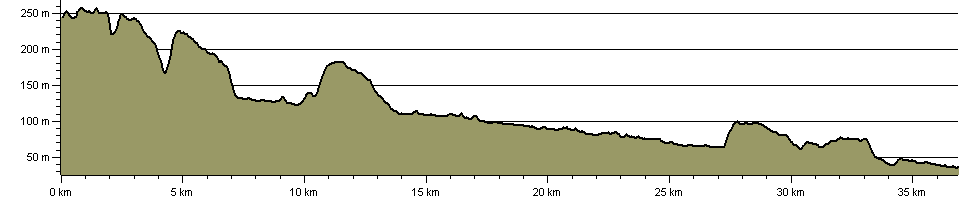 South Bucks Way - Route Profile