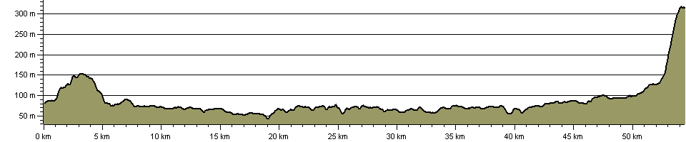 South Cheshire Way - Route Profile