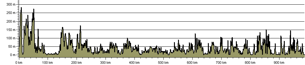South West Coast Path National Trail - Route Profile