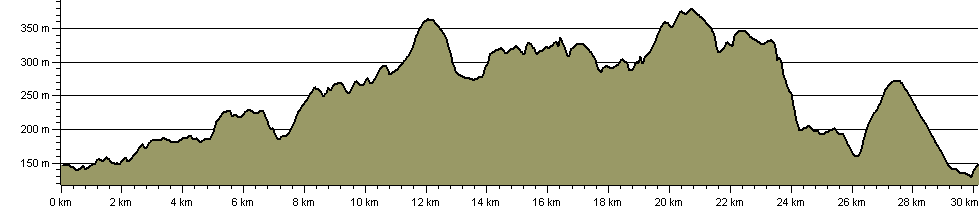 Spanners Round - Route Profile