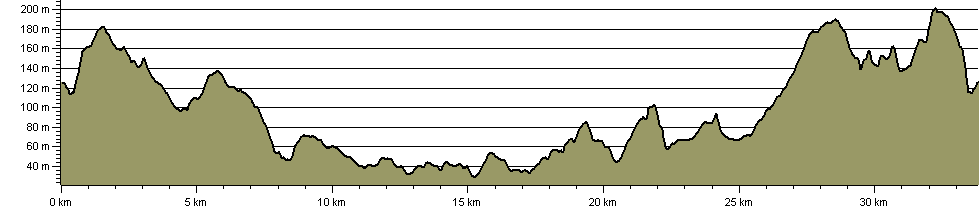 Staunton Way - Route Profile