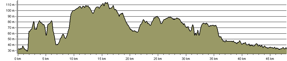 Stort Valley Way - Route Profile