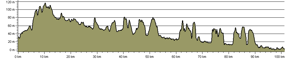 Stour Valley Path (East Anglia) - Route Profile