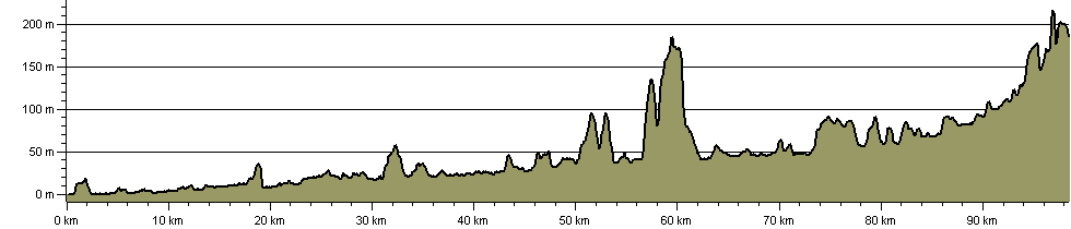 Stour Valley Way (Dorset) - Route Profile