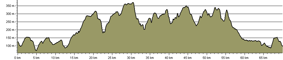 Bronte Way - Route Profile