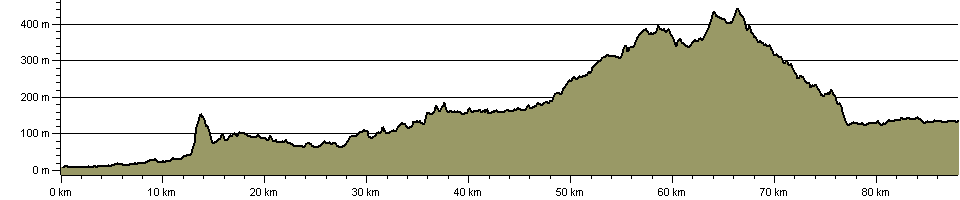 Taff Trail - Route Profile