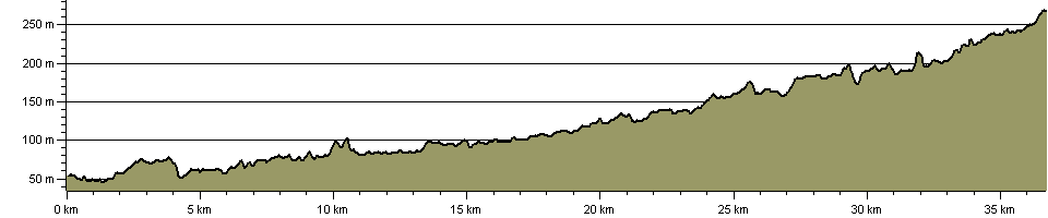 Tame Valley Way - Route Profile