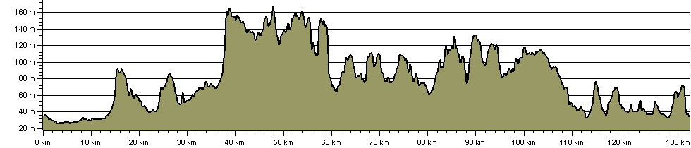 John Bunyan Trail - Route Profile