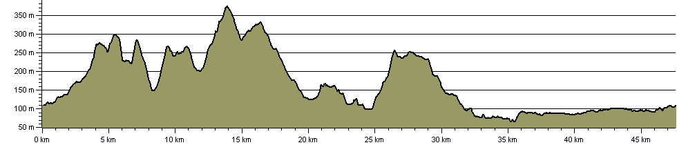 Tameside Trail - Route Profile