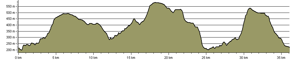Ten Reservoirs Walk - Route Profile