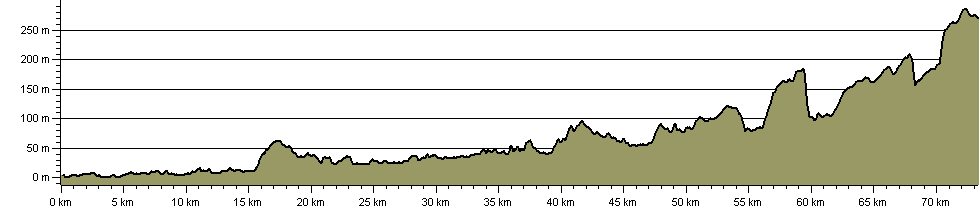 Test Way - Route Profile