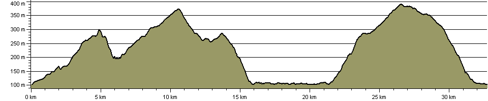 Burley Bridge Hike - Route Profile