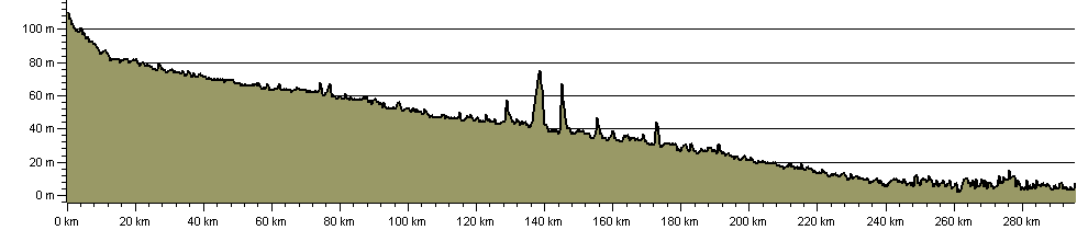 Thames Path National Trail - Route Profile
