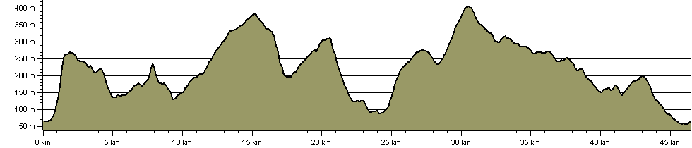 Three Moors Walk - Route Profile