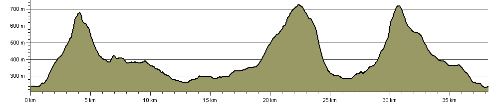 Three Peaks Walk (Yorkshire) - Route Profile