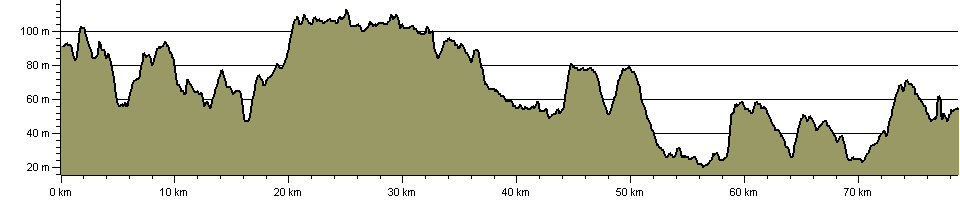 Three Shires Way - Route Profile