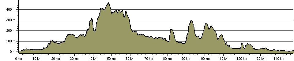 Tidewater Way - Route Profile