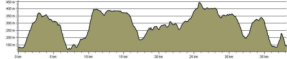 Todmorden Centenary Way - Route Profile