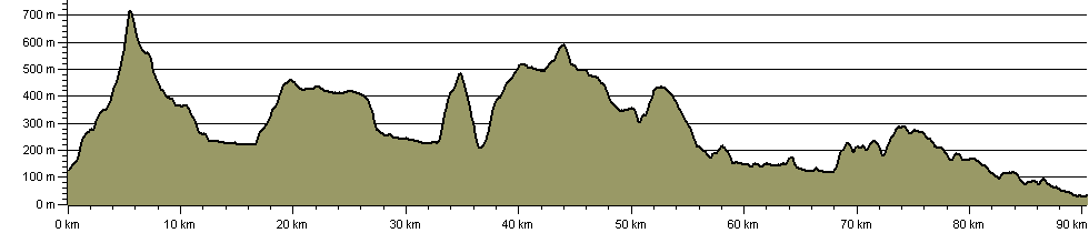 Trans-Dales Trail - 1 - Route Profile