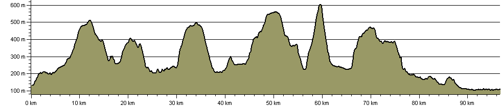 Trans-Dales Trail - 2 - Route Profile