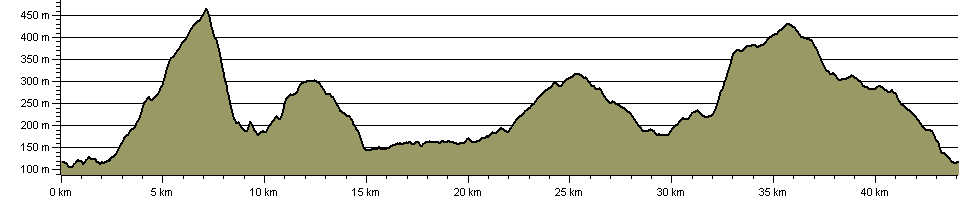 Trollers Trot - Route Profile