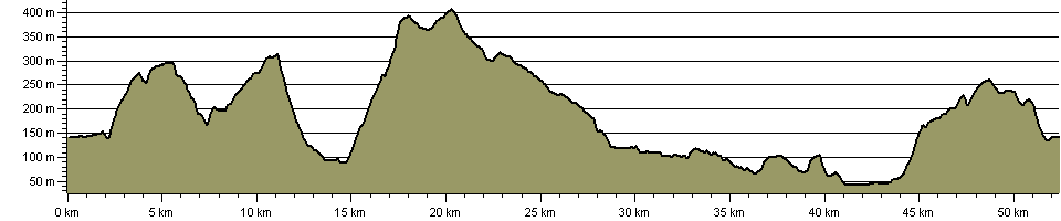 Two Beacons Challenge - Route Profile
