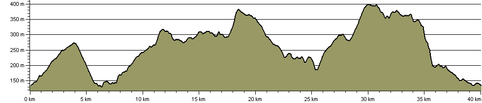 Two Crosses Circuit - Route Profile