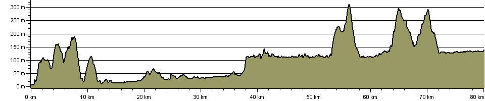Usk Valley Walk - Route Profile