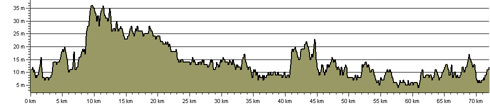 Ainsty Bounds Walk - Route Profile