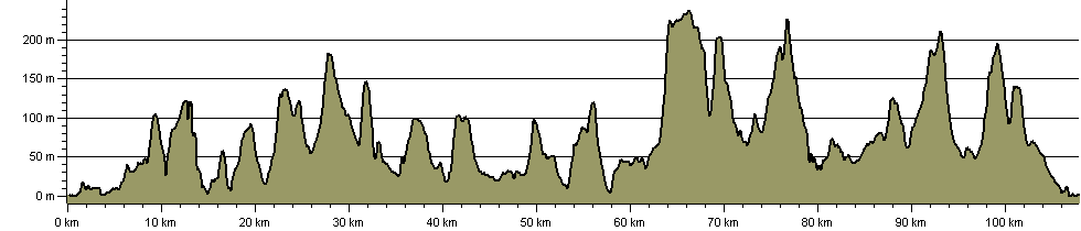 Vectis Trail - Route Profile