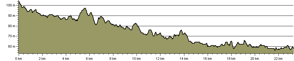 Ver-Colne Valley Walk - Route Profile