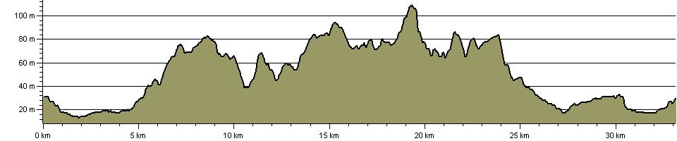 Wanderlust Way - Route Profile