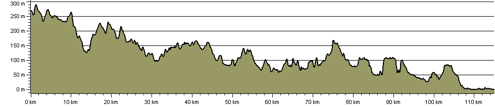 Wayfarer's Walk - Route Profile