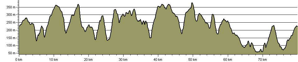 Calderdale Way - Route Profile
