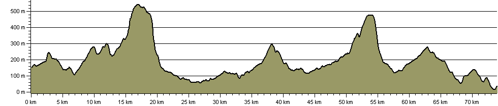 Pendle Witches Way - Route Profile