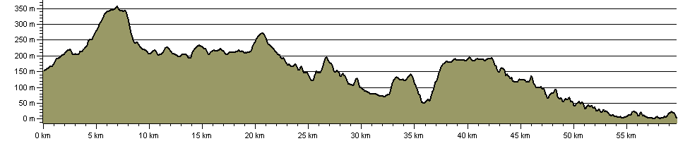 West Devon Way - Route Profile