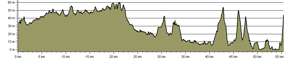 Wey-South Path - Route Profile