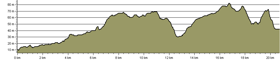 Wimpole Way - Route Profile