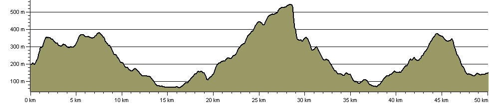 Witches Way - Route Profile