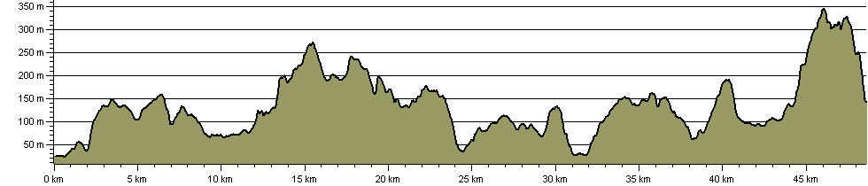 Worcestershire Way - Route Profile