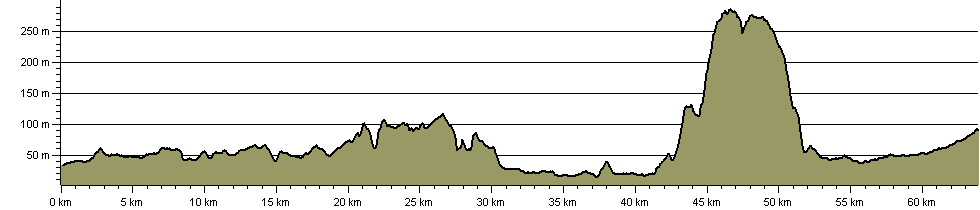 Wychavon Way - Route Profile