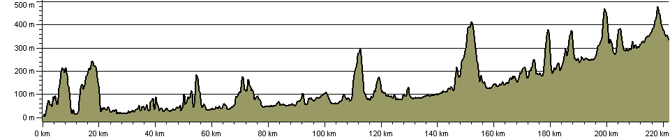 Wye Valley Walk - Route Profile
