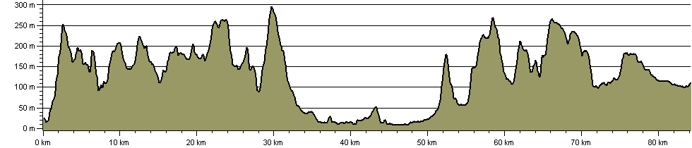 Wysis Way - Route Profile