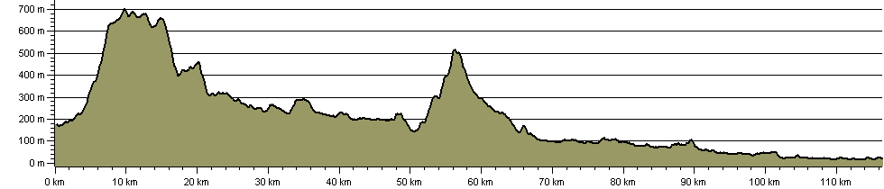Yoredale Way - Route Profile