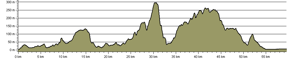 Capital Walk - Cardiff - Route Profile