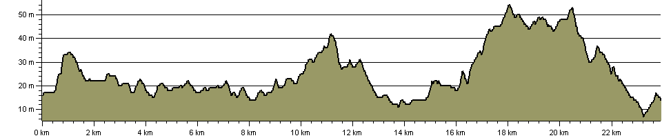Castleman Trailway - Route Profile