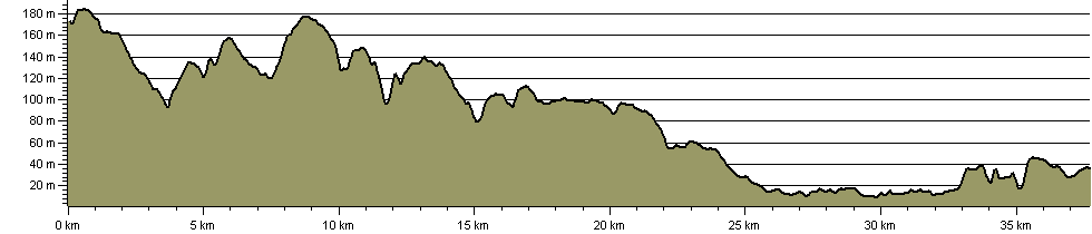 Pipeline Route - Route Profile